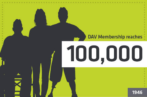 1946 – Membership milestone reached