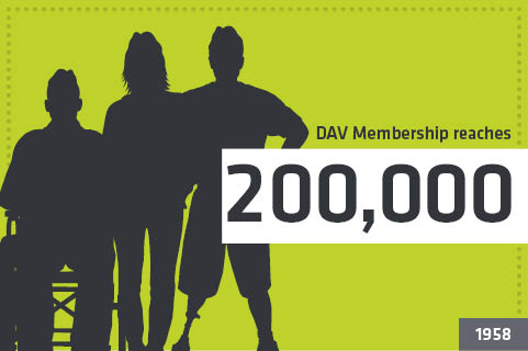1958 – New membership milestone reached