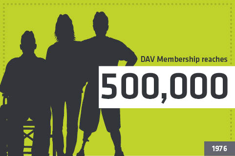 1976 – Membership milestone achieved