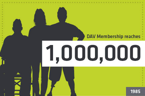 1985 – DAV reaches 1 million members