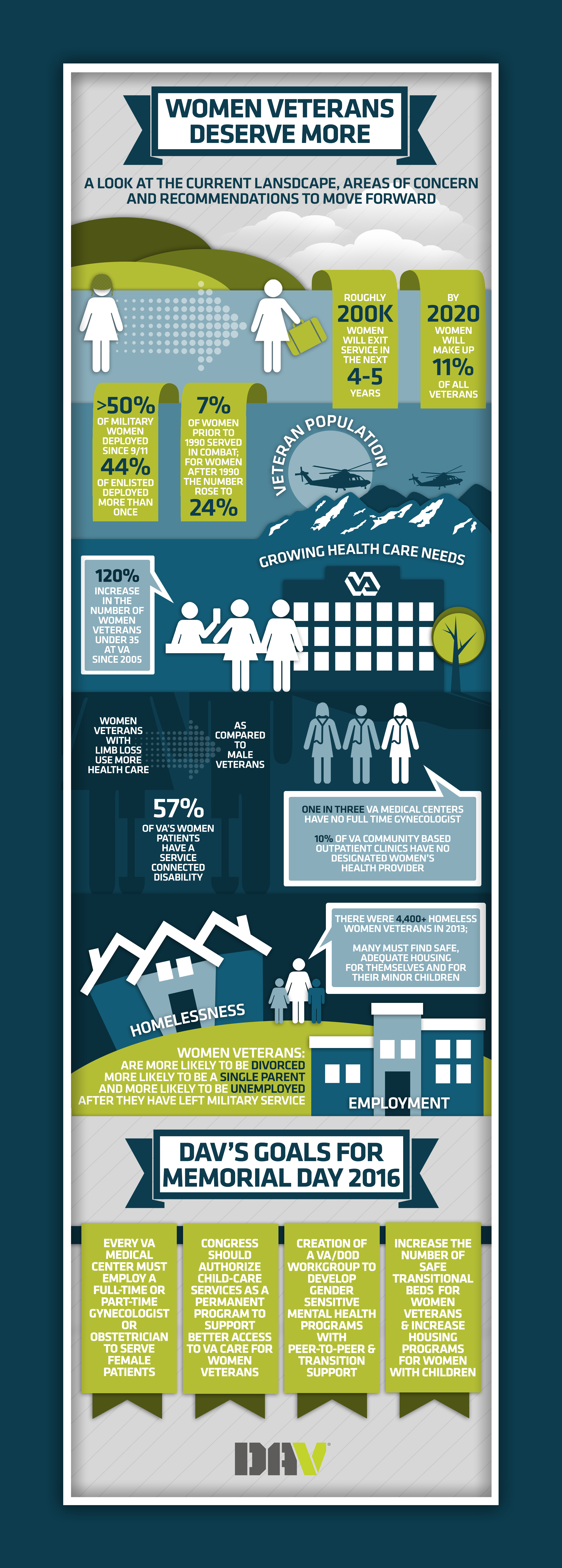 Test-Infographic - An Infographic from REBOOT Workshop